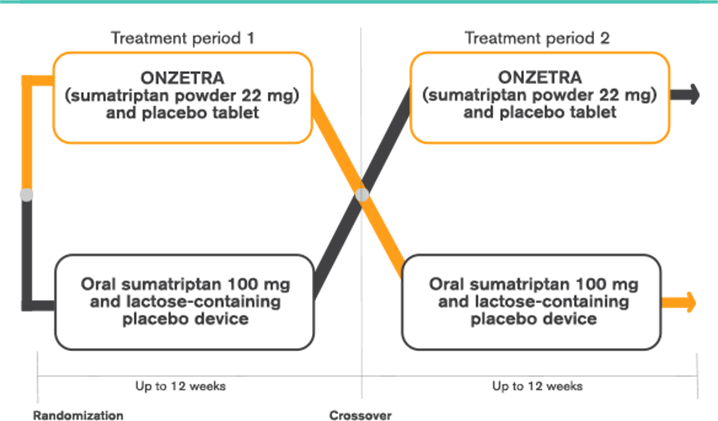 Onzetra Treatment