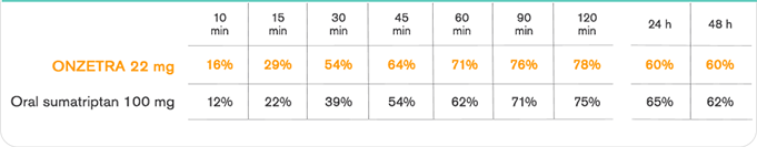 Pain Relief Comparison (ITT Population)