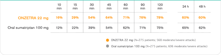 Pain Relief Comparison (ITT Population)